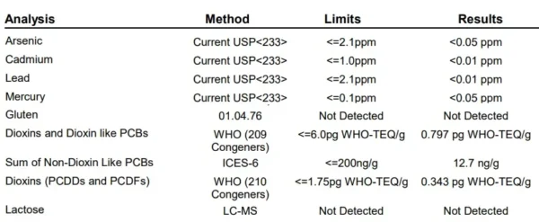 Extracto del certificado Omega 3